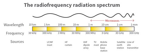 what is a safe rf reading|rf emr exposure range.